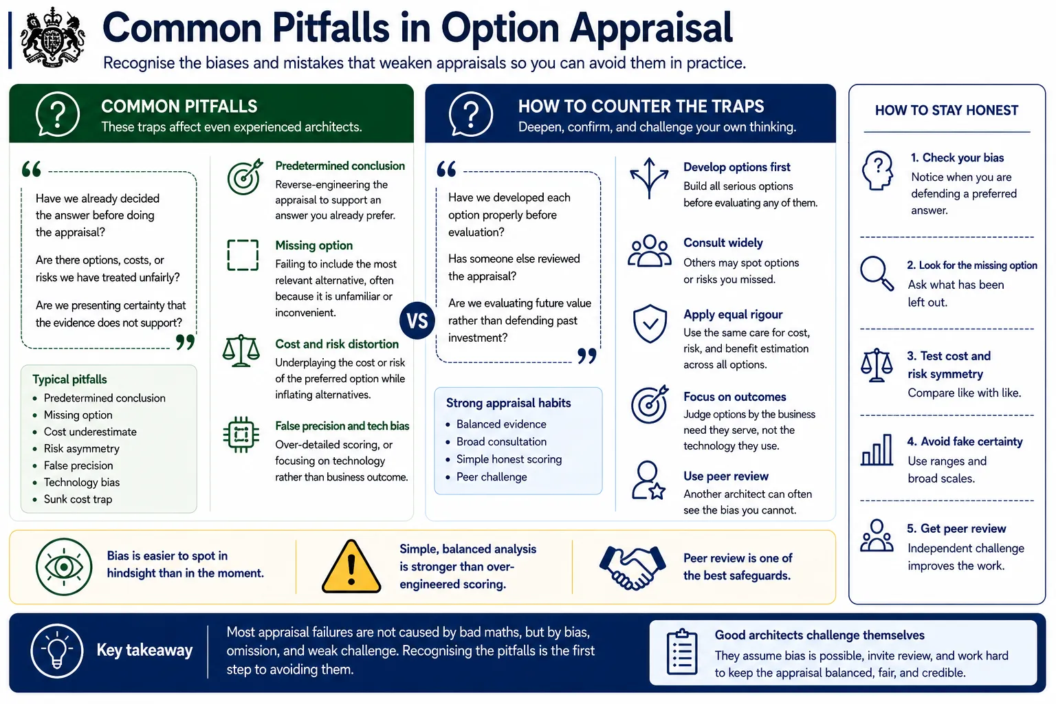 Common pitfalls and biases in option appraisal
